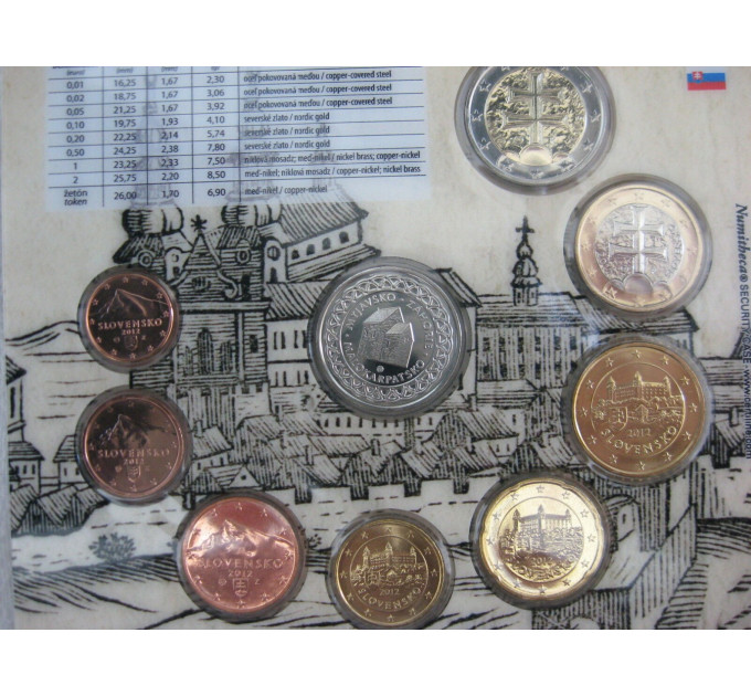 Slowakei Euro-Münzsatz BU 2012 - Historische Regionen der Slowakei - Malokarpatsko, Myjavsko, Zahorie