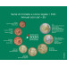 Italien Euro set BU 2020